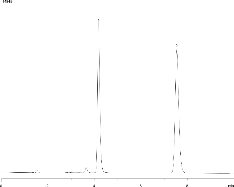 Fenofibrate and Gemfibrozil using Synergi Fusion-RP