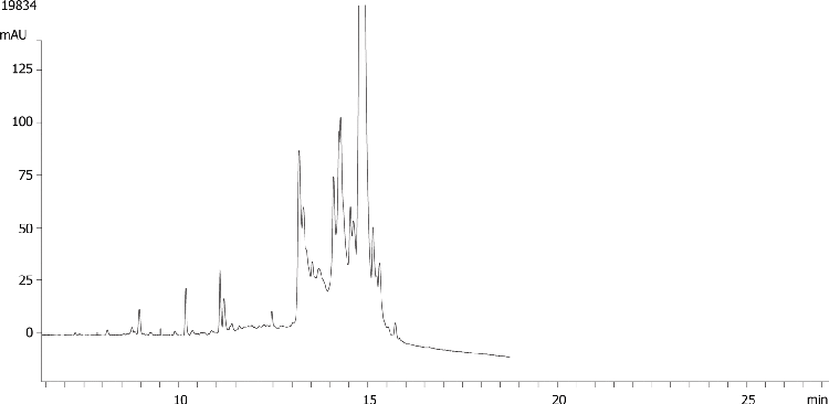 Myoglobin Degradation Aeris 3.6u WIDEPORE 150x2.1mm