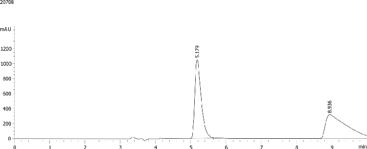 Lansoprazole on Lux 5µm Cellulose 4 in PO Elution Mode (0.1% DEA)