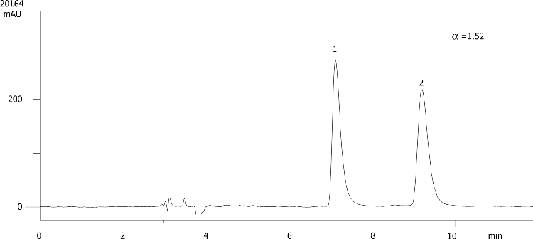 Nisoxetine on Lux 5µm Cellulose-4 in NP