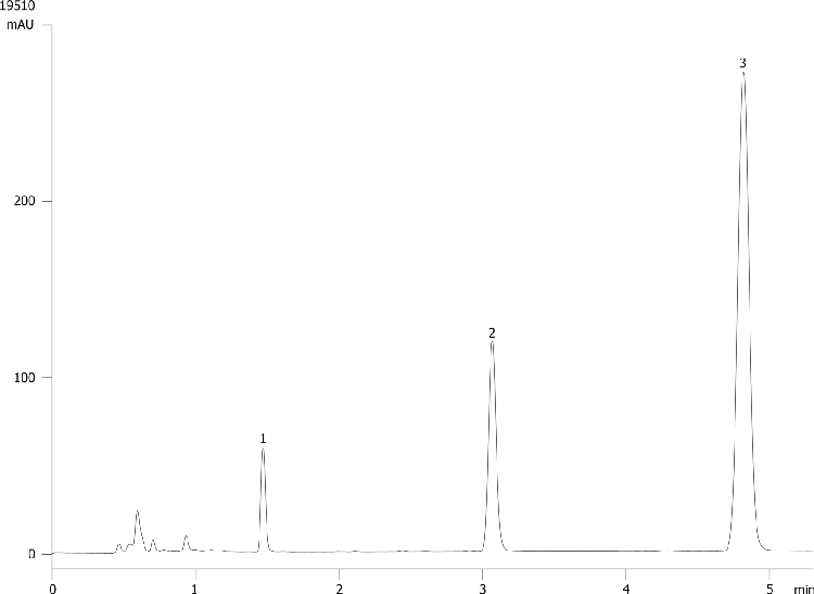USP Norethindrone, Progesterone and Mestranol on Kinetex 2.6µm C8 100x4.60mm @1.5mL/min