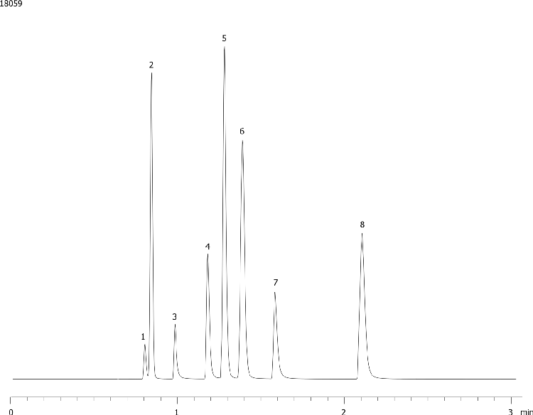 Blood Alcohols on ZB-BAC-1