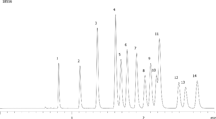 EPA 8330 - High-Speed Screening of Explosives using Kinetex 2.6µm C18 100 x 4.6mm ID