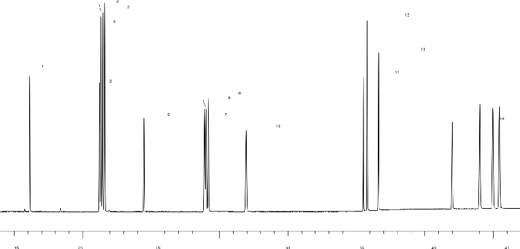 GC-MS Analysis of EU-PAH (15+1) and Triphenylene using a 40 meter Zebron ZB-PAH-CT GC column