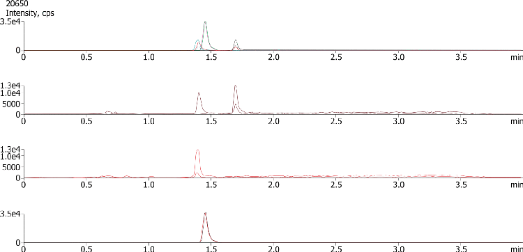 Histamine by LCMS using Luna 3um HILIC 100x2.1mm
