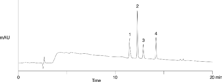 Jupiter Proteo Batch Reproducibility (Batch 2)