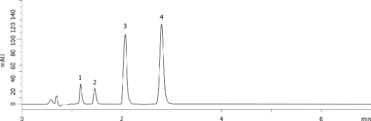 Glibenclamide Related Substance HPLC Analysis (HP-EUR) on Kinetex 2.6u C18 50 x 4.6mm ID