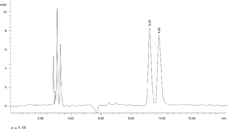 Cyclopentolate