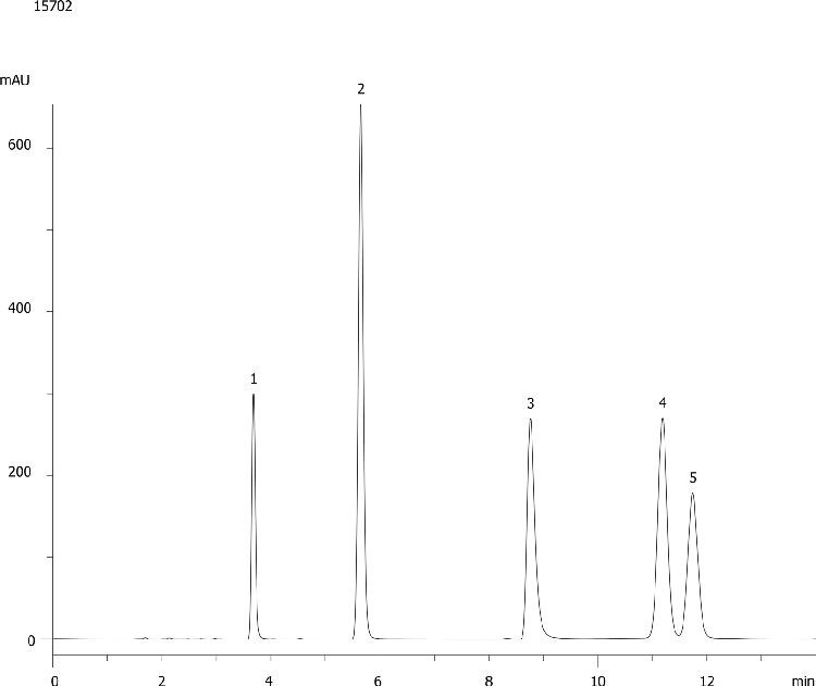 Non-polar Acids (Analgesics) on Gemini 3u C18