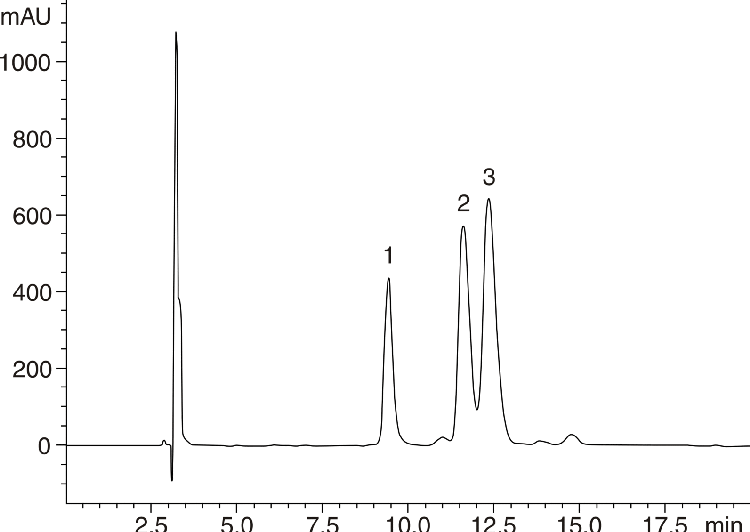 Insulin Genetic Variants
