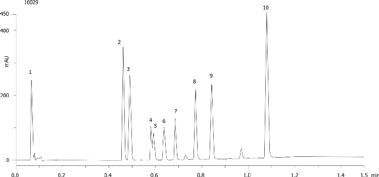 MercuryMS - Synergi 2.5µm Max-RP 20 x 4.0mm for Acid, Base, Neutral