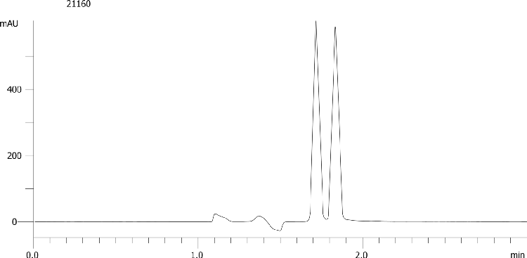 Ibuprofen on Lux 5µm Cellulose-3 by SFC