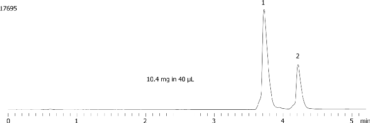 Axia Packed Gemini 5 µm C18 (high pH loading - Diphenhydramine and Propranolol - 10.4mg/40µL)