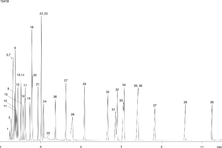 Solvents (mix 1) on ZB-5MS