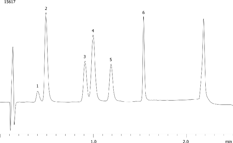Catechins by Luna 3µ Phenyl-Hexyl MercuryMS Cartridge 20 x 2.0mm