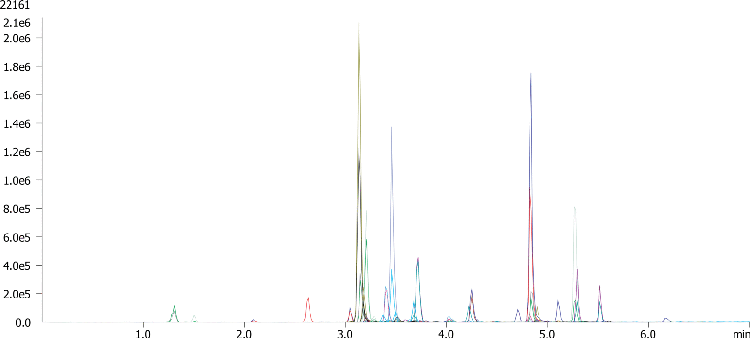 Antibiotics by LCMS using Kinetex 2.6u Biphenyl 50x2.1mm