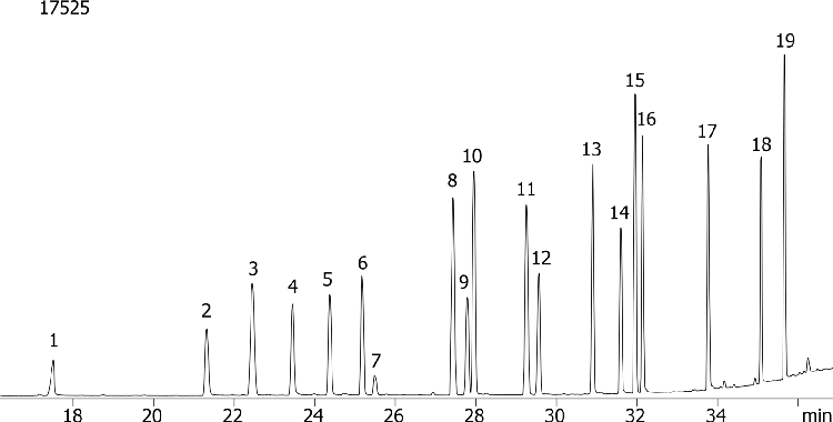Organophosphorous Pesticides Mix 2 on ZB-MR1