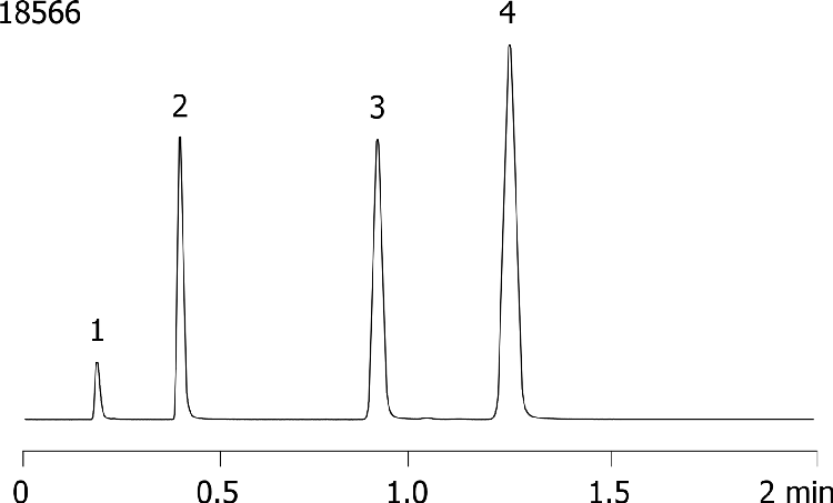 QC Test Chromatogram (Agilent 1200SL) - Kinetex 2.6µm C18 50 x 2.1mm ID