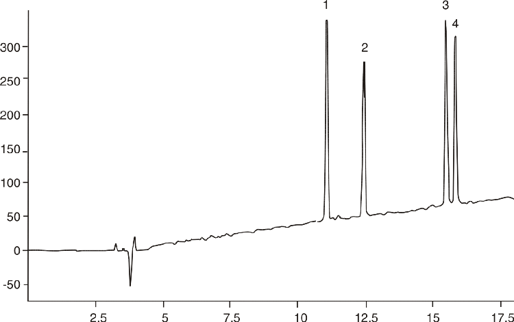 Cationic Peptide (Diagnostic Test)