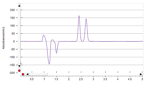 Verapramil on Lux 5µm Amylose-1 by SFC