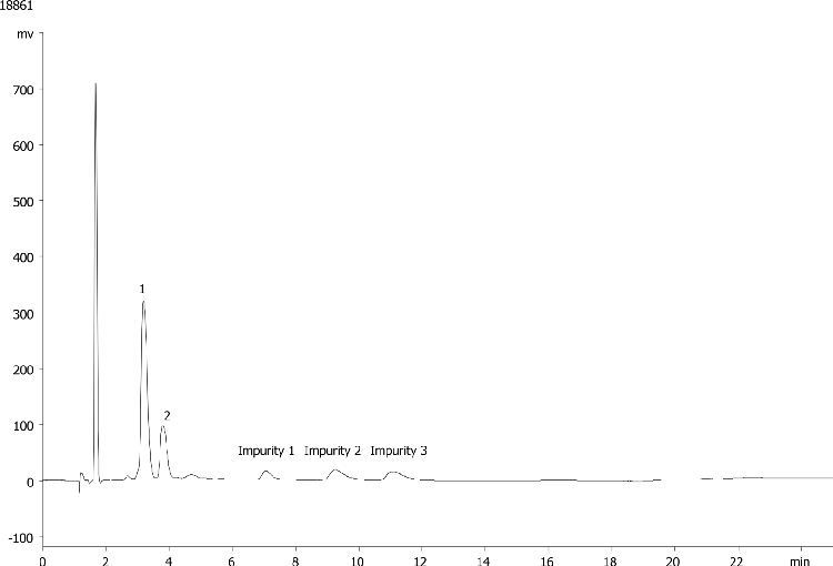 Bopindolol on Lux 5 µm Cellulose-1 by Chiral SFC