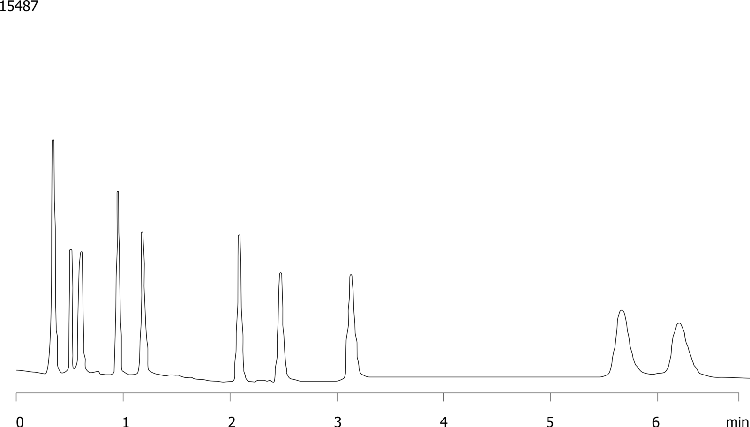 Beta Blockers on Onyx C18