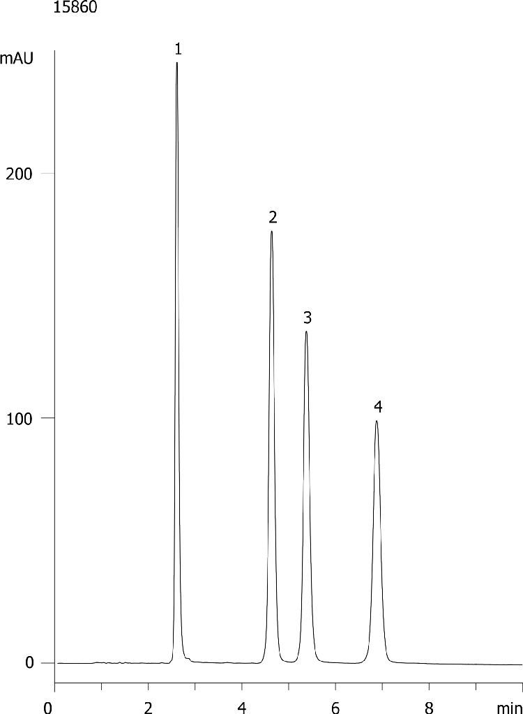 Tricyclic Antidepressants at Neutral pH on Gemini 5um C6-Phenyl