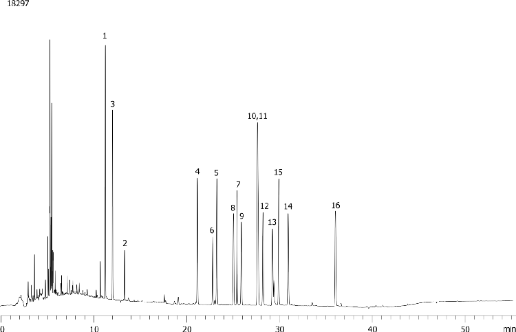 Chlorinated Pesticides on ZB-5 by ECD