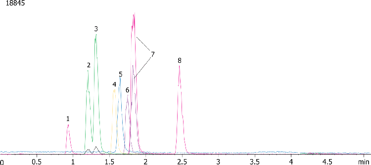 Extraction of Amphetamines-NIDA5 Using Strata X-C on Kinetex 2.6µm C18 50 x 2.1mm by LCMS
