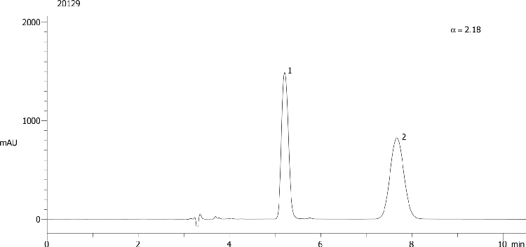 Miconazole on Lux 5µm Cellulose-3 in NP