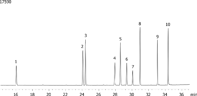 Nitrogen and Phosphorous Pesticides (EPA 507) Mix # 3 on ZB-MR2