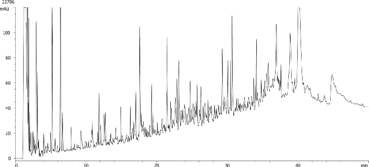IgG2 (Ascites Fluid) Digest: Aeris PEPTIDE 3.6u XB-C18 250 x 2.1 mm