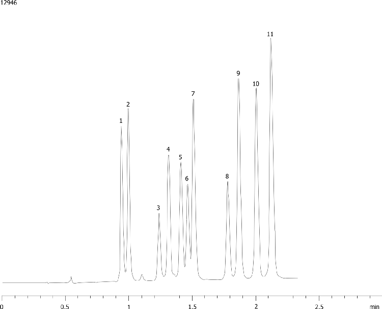 Corticosteroids