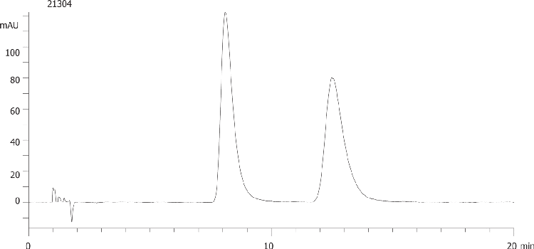 Pindolol on Lux 5µm Cellulose-2 by SFC