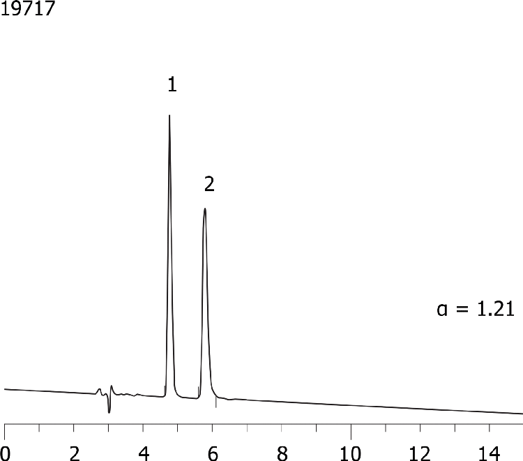 Pantoprazole on Lux Cellulose 2 in RP