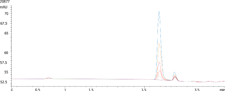 Whole blood TDP (Vitamin B1) Multi-Standards on Gemini 5u C18 150x4.6mm