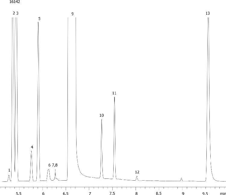 ASTM Method D5135-95: Analysis of Styrene on ZB-WAX