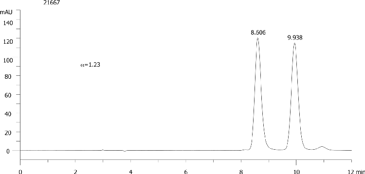Bitertanol on Lux 5µm Cellulose-1 in NP
