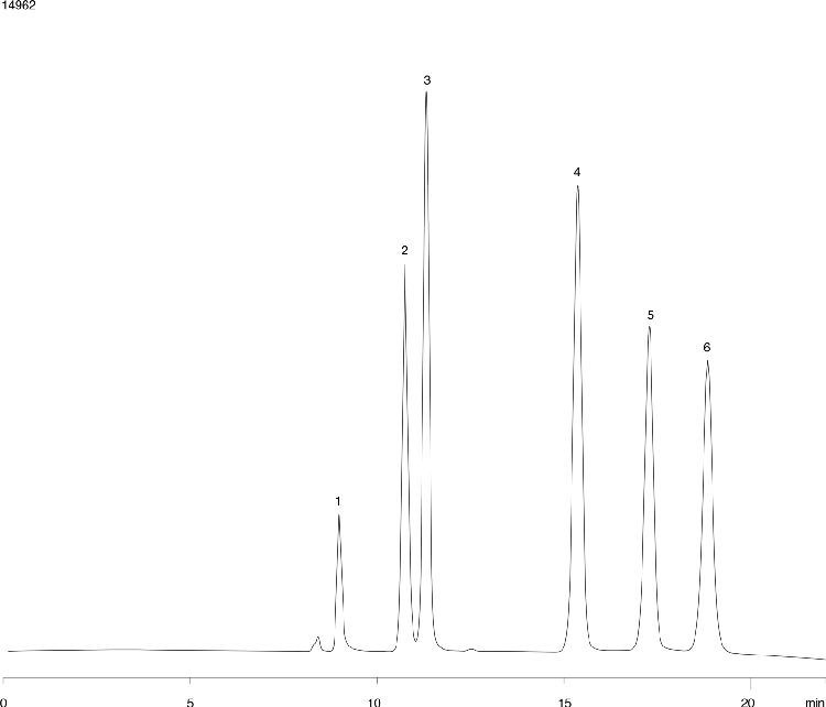Aliphatic acids using Rezex ROA