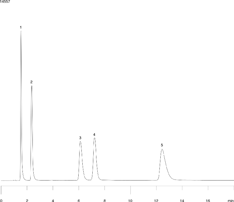 Deoxynucleosides on Luna SCX