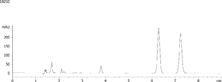 Benzoin on Lux 5u Cellulose-2 by SFC