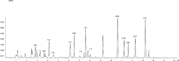 LC/MS for Trypsin Digested Myoglobin-peptide mapping on Kinetex 2.6 µm C18 150 x 4.6mm