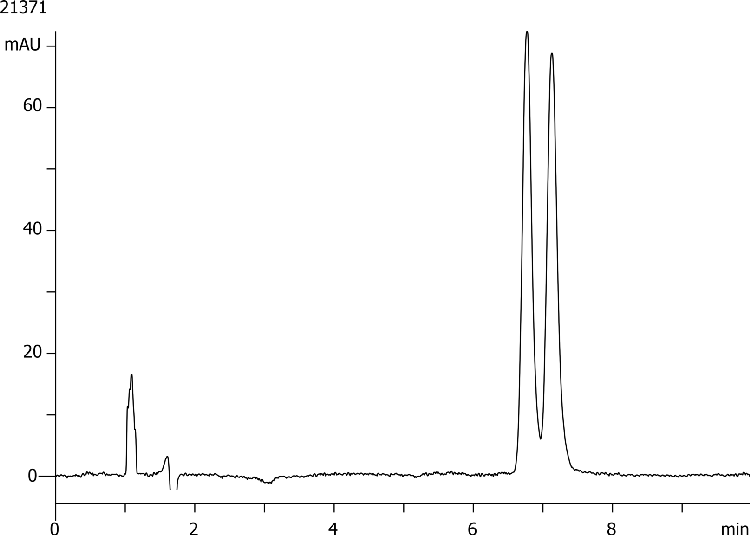 Suprofen on Lux 5µm Cellulose-1 by SFC