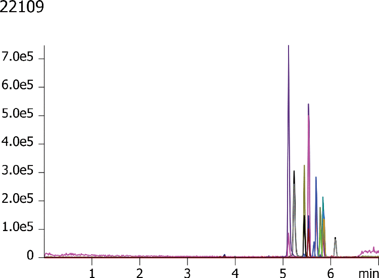 Pain Panel Benzodiazapines using Kinetex 2.6u Biphenyl 50x3.0mm