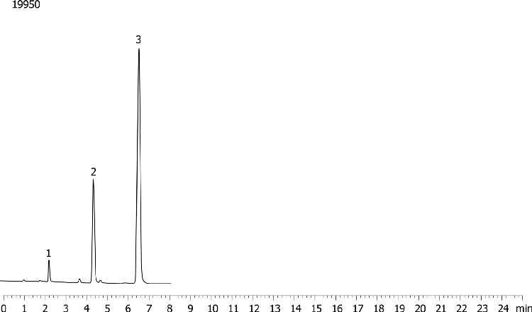 USP Norethindrone, Progesterone and Mestranol on Kinetex 2.6u C8 100x2.10mm on Shimadzu Nexera