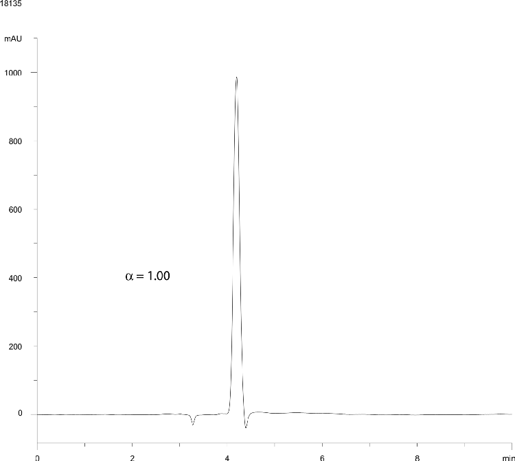 Indapamide on Lux 5 µm Cellulose-2 250 x 4.6mm ID in PO-95%CH3CN
