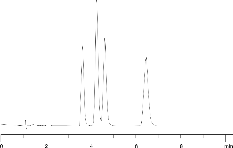 Diazepam and related compounds on Synergi Polar-RP in Methanol