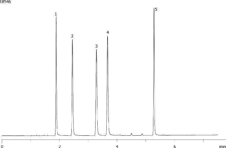 Tea Extracts / Catechins on Kinetex 2.6µm C18, 150 x 4.6mm ID at 1.2mL/min