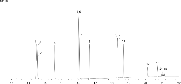 European Polynuclear Aromatic Hydrocarbons (PAH's) on ZB-XLB-HT