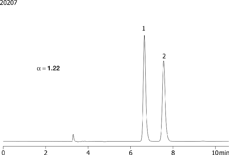 Benzoin on Lux 5µm Cellulose-1 in RP